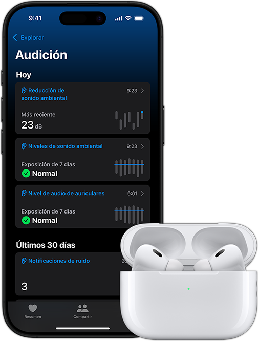 Airpods PRO 2ª generación